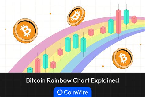 Beat Coin .